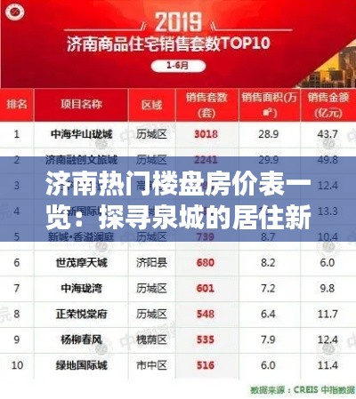 济南热门楼盘房价表一览:探寻泉城的居住新风尚