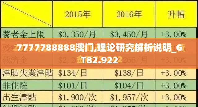 7777788888澳门,理论研究解析说明_GT82.922