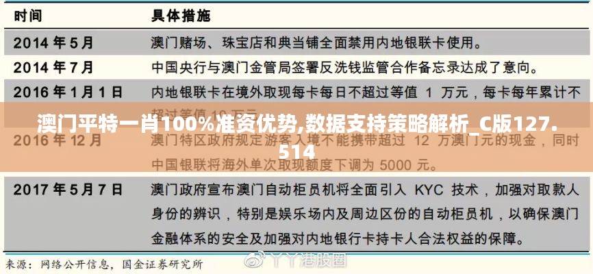 澳门平特一肖100%准资优势,数据支持策略解析_C版127.514