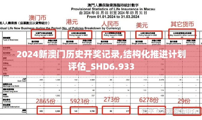 2024新澳门历史开奖记录,结构化推进计划评估_SHD6.933