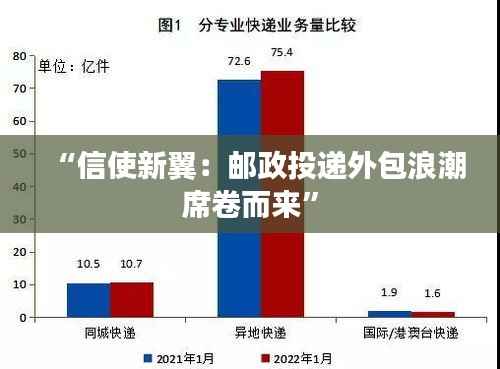 “信使新翼:邮政投递外包浪潮席卷而来”