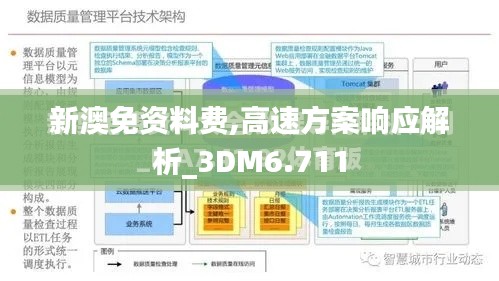 新澳免资料费,高速方案响应解析_3DM6.711