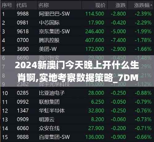 2024新澳门今天晚上开什么生肖啊,实地考察数据策略_7DM14.865