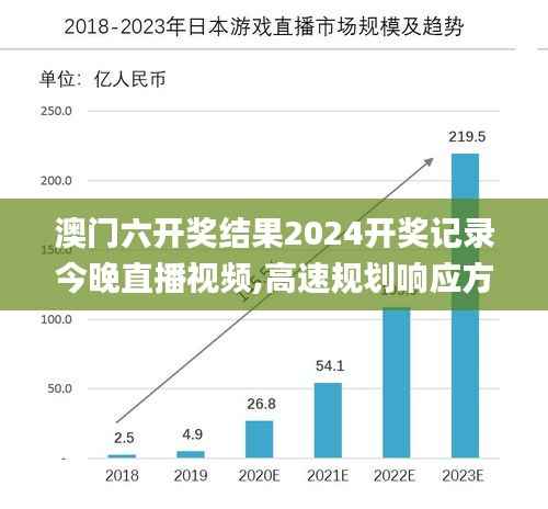 澳门六开奖结果2024开奖记录今晚直播视频,高速规划响应方案_复刻款7.416