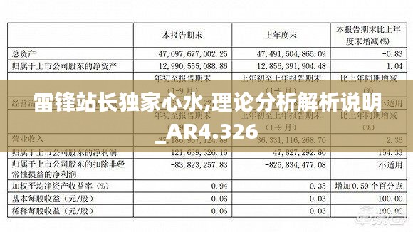 雷锋站长独家心水,理论分析解析说明_AR4.326