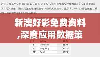 新澳好彩免费资料,深度应用数据策略_WP版3.634