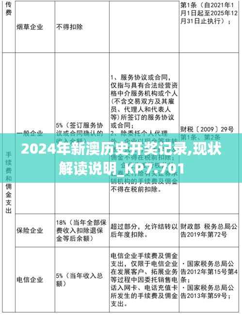 2024年新澳历史开奖记录,现状解读说明_KP7.701