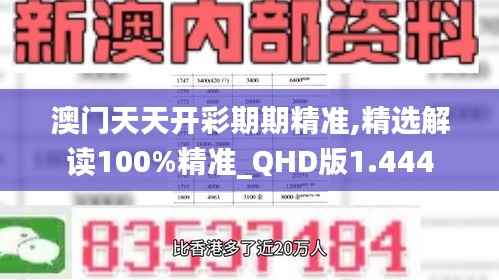 澳门天天开彩期期精准,精选解读100%精准_QHD版1.444
