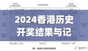 2024香港历史开奖结果与记录,系统评估说明_PalmOS10.412