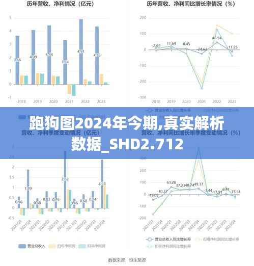 跑狗图2024年今期,真实解析数据_SHD2.712