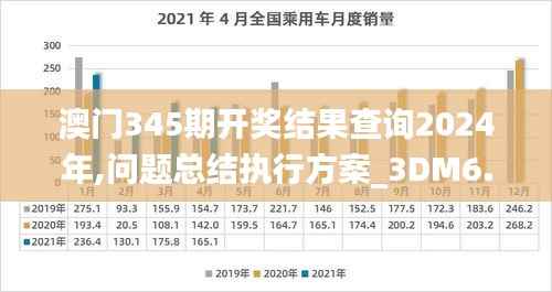 澳门345期开奖结果查询2024年,问题总结执行方案_3DM6.728