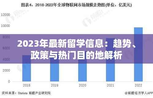 2023年最新留学信息：趋势、政策与热门目的地解析