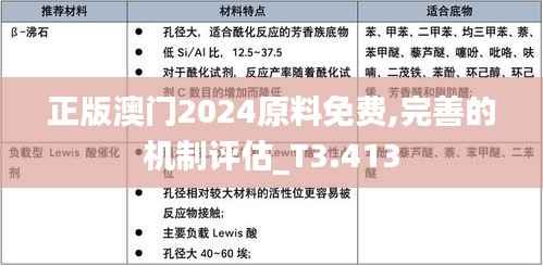 正版澳门2024原料免费,完善的机制评估_T3.413