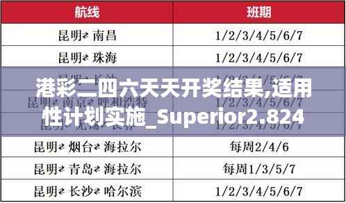 港彩二四六天天开奖结果,适用性计划实施_Superior2.824