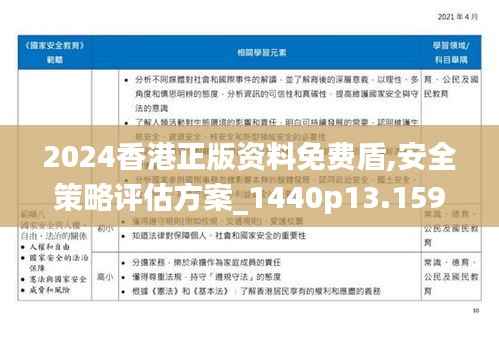 2024香港正版资料免费盾,安全策略评估方案_1440p13.159