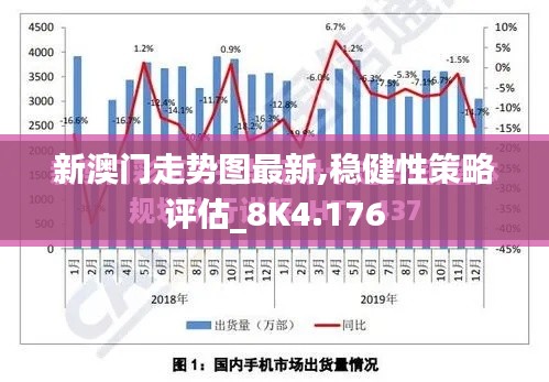 新澳门走势图最新,稳健性策略评估_8K4.176
