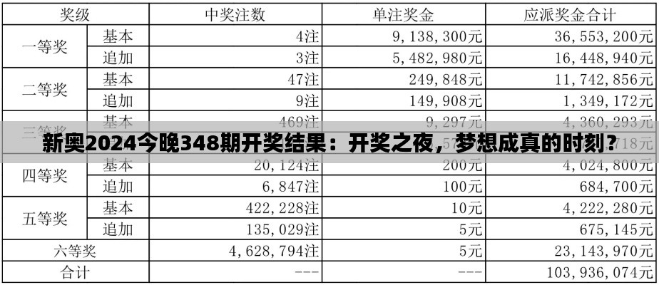 新奥2024今晚348期开奖结果:开奖之夜,梦想成真的时刻?