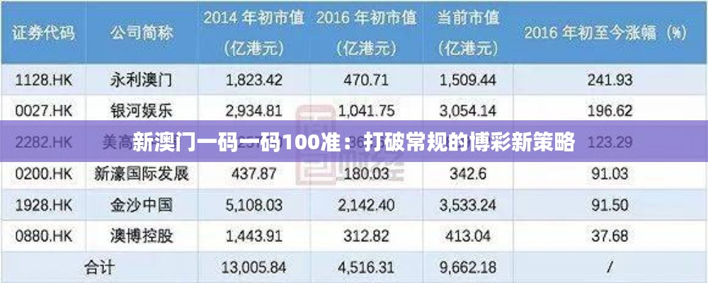新澳门一码一码100准:打破常规的博彩新策略