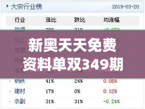 新奥天天免费资料单双349期:把握市场脉搏的精选资源