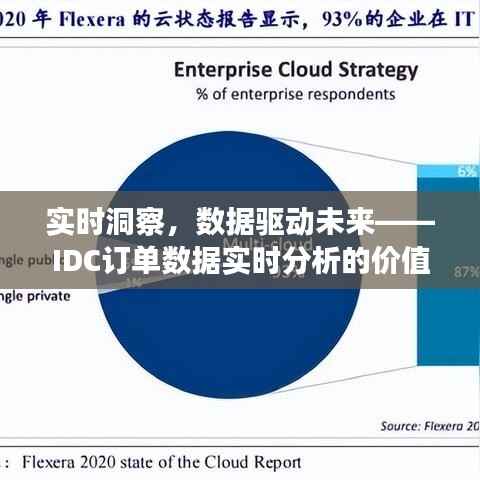 实时洞察，数据驱动未来——IDC订单数据实时分析的价值与应用