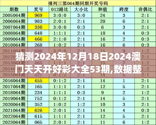 猜测2024年12月18日2024澳门天天开好彩大全53期,数据整合方案实施_超值版15.856