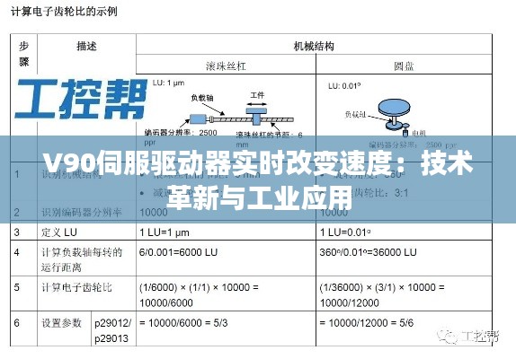 V90伺服驱动器实时改变速度:技术革新与工业应用