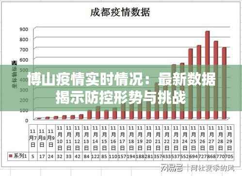 博山疫情实时情况：最新数据揭示防控形势与挑战