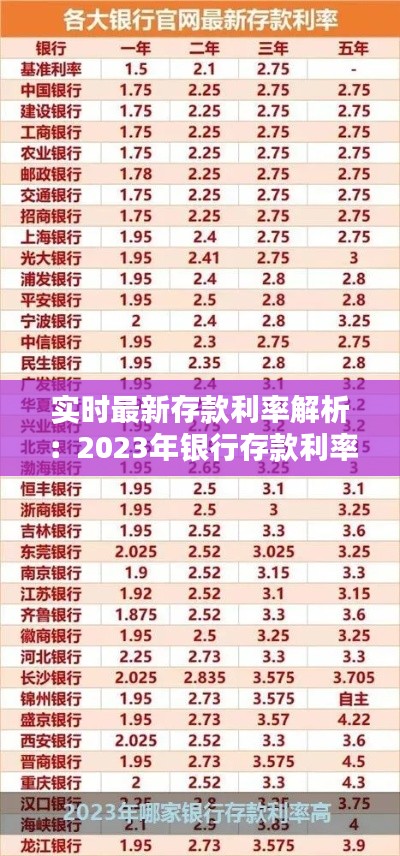 实时最新存款利率解析:2023年银行存款利率一览