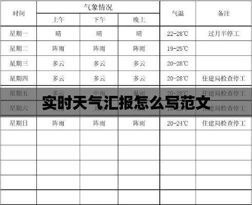 实时天气汇报怎么写范文