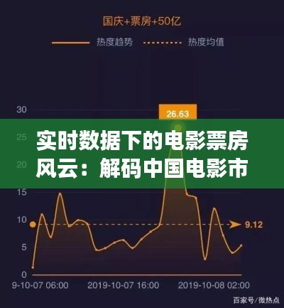 实时数据下的电影票房风云：解码中国电影市场的脉搏