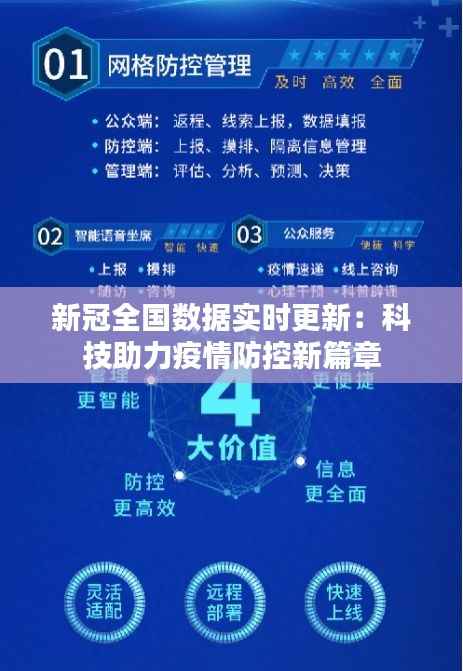 新冠全国数据实时更新:科技助力疫情防控新篇章