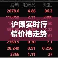 沪锡实时行情价格走势分析:市场动态与未来展望