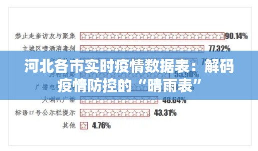 河北各市实时疫情数据表:解码疫情防控的“晴雨表”