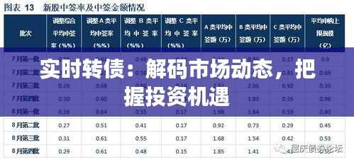 实时转债:解码市场动态,把握投资机遇