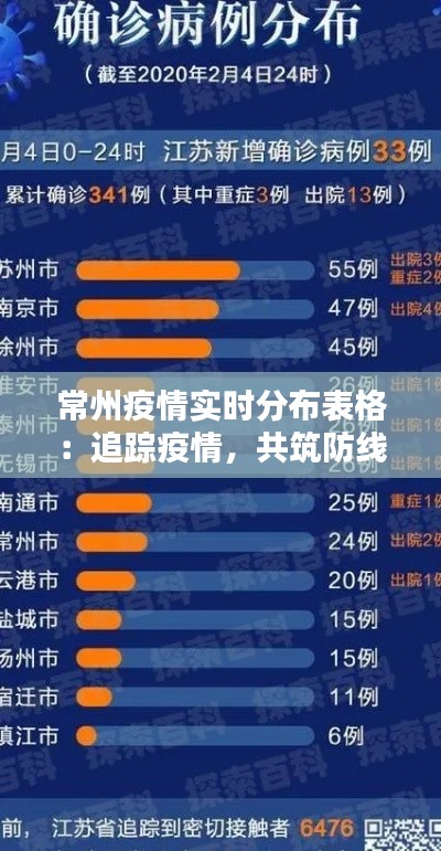 常州疫情实时分布表格：追踪疫情，共筑防线