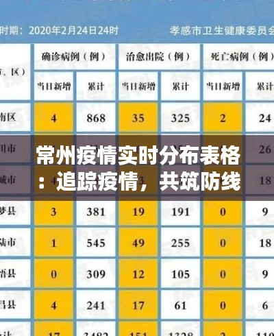 常州疫情实时分布表格:追踪疫情,共筑防线