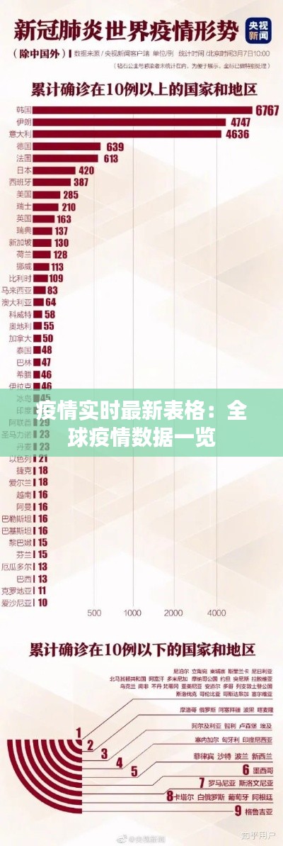 疫情实时最新表格:全球疫情数据一览