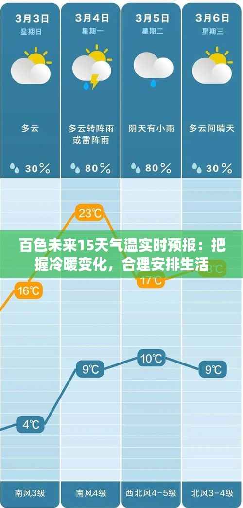 百色未来15天气温实时预报:把握冷暖变化,合理安排生活