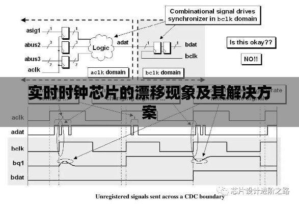 实时时钟芯片的漂移现象及其解决方案