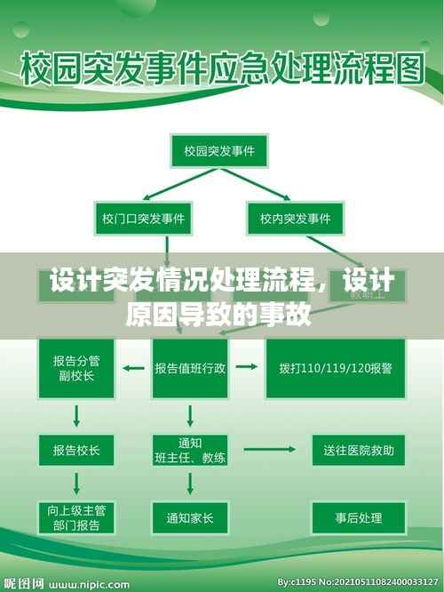 设计突发情况处理流程,设计原因导致的事故
