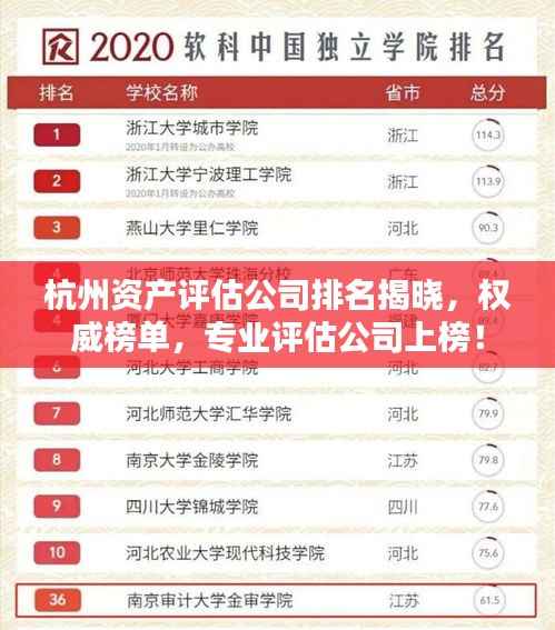 杭州资产评估公司排名揭晓,权威榜单,专业评估公司上榜!