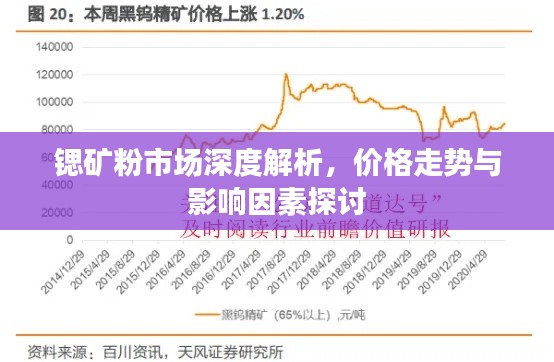 锶矿粉市场深度解析,价格走势与影响因素探讨