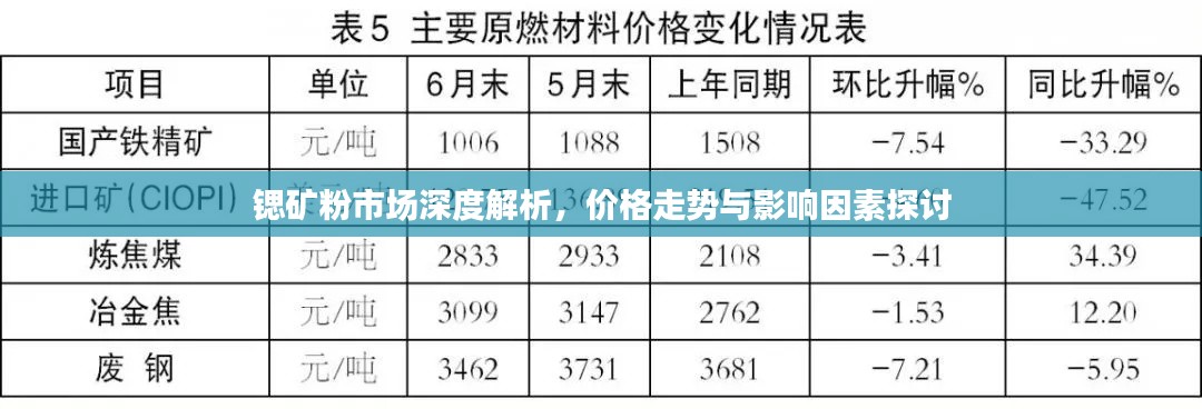 锶矿粉市场深度解析,价格走势与影响因素探讨