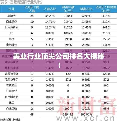 美业行业顶尖公司排名大揭秘!