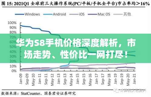 华为S8手机价格深度解析,市场走势、性价比一网打尽!