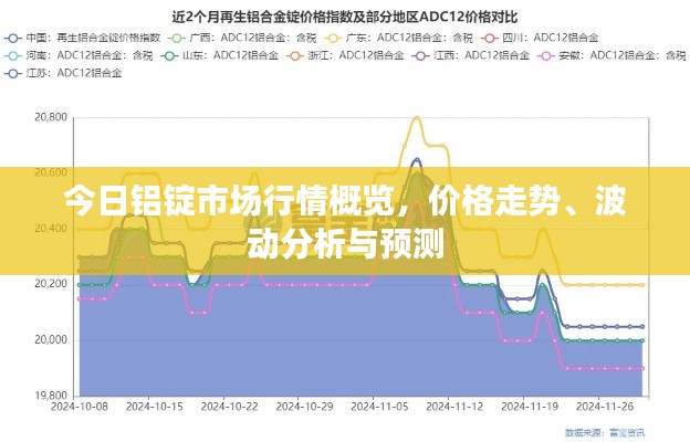 今日铝锭市场行情概览,价格走势、波动分析与预测