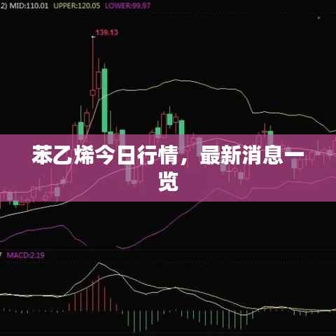 苯乙烯今日行情,最新消息一览