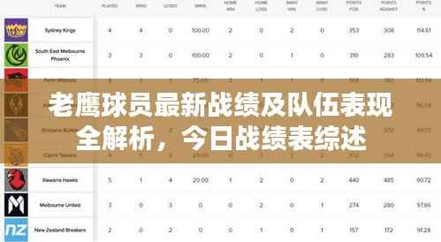 老鹰球员最新战绩及队伍表现全解析,今日战绩表综述