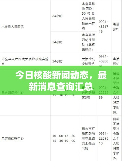 今日核酸新闻动态,最新消息查询汇总
