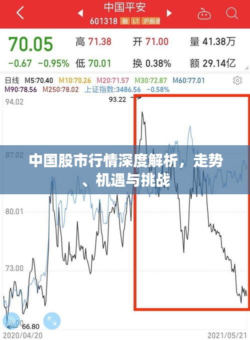 中国股市行情深度解析,走势、机遇与挑战